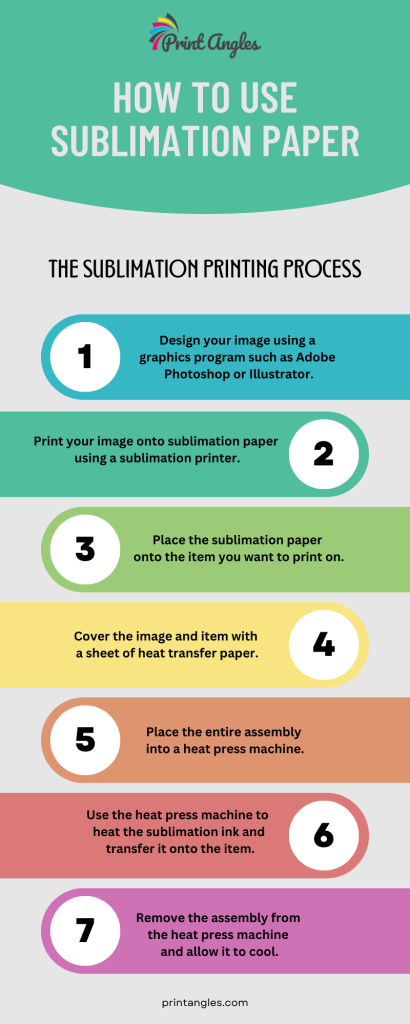 How To Use Sublimation Paper process infographic